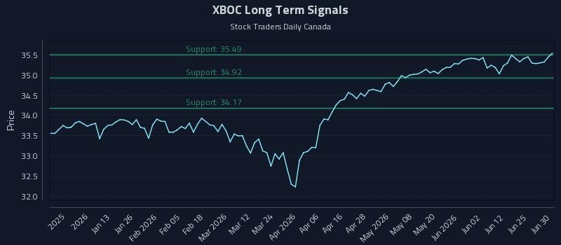 XBOC Long Term Analysis for June 30 2026 XBOC Long Term Analysis for June 30 2026