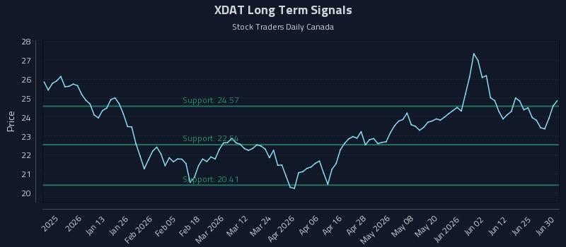 XDAT Long Term Analysis for June 30 2026 XDAT Long Term Analysis for June 30 2026