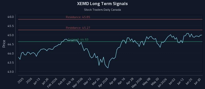 XEMD Long Term Analysis for June 30 2026 XEMD Long Term Analysis for June 30 2026