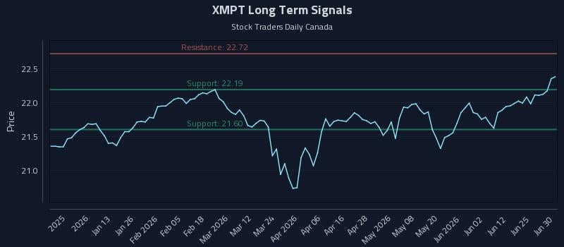 XMPT Long Term Analysis for June 30 2026 XMPT Long Term Analysis for June 30 2026