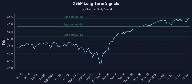 XSEP Long Term Analysis for June 30 2026 XSEP Long Term Analysis for June 30 2026