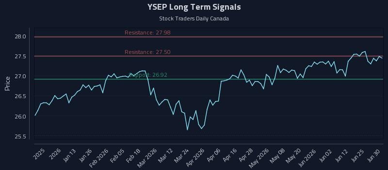 YSEP Long Term Analysis for June 30 2026