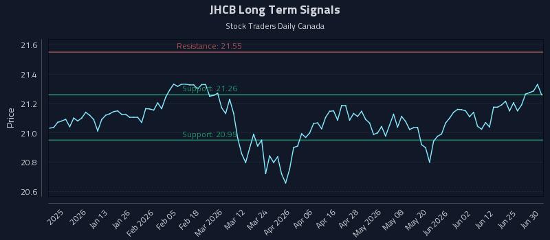 JHCB Long Term Analysis for June 30 2026 JHCB Long Term Analysis for June 30 2026
