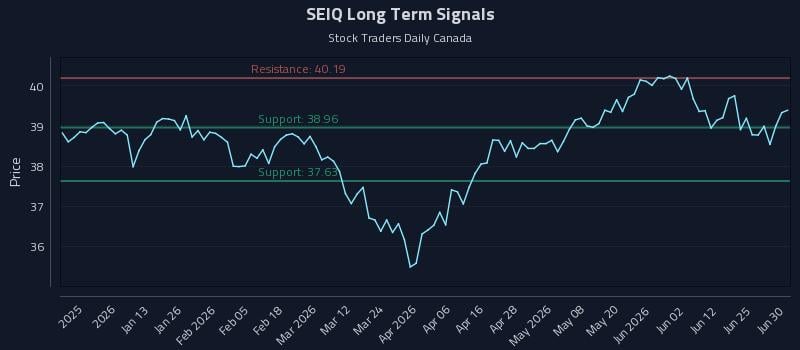 SEIQ Long Term Analysis for June 30 2026 SEIQ Long Term Analysis for June 30 2026