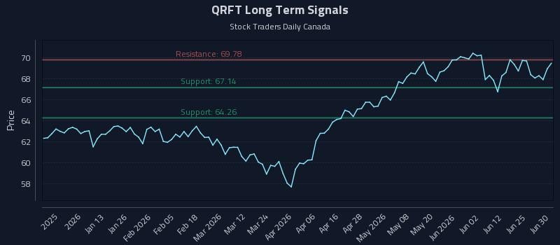 QRFT Long Term Analysis for June 30 2026 QRFT Long Term Analysis for June 30 2026