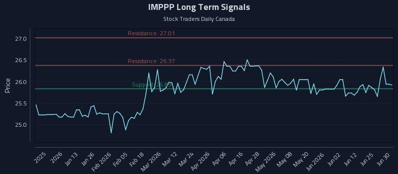 IMPPP Long Term Analysis for June 30 2026