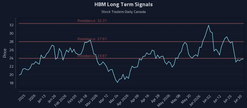 HBM