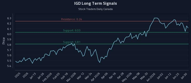 IGD Long Term Analysis for June 30 2026