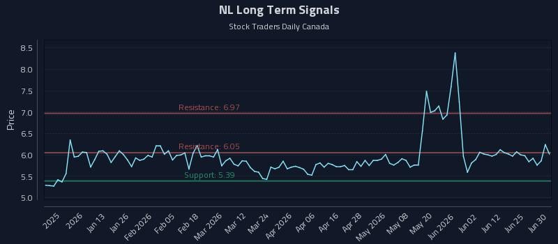 NL Long Term Analysis for June 30 2026