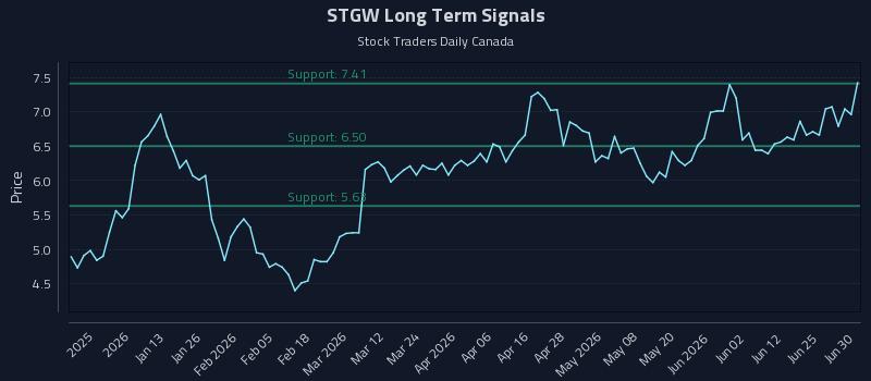 STGW