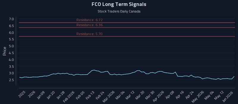 FCO Long Term Analysis for June 30 2026