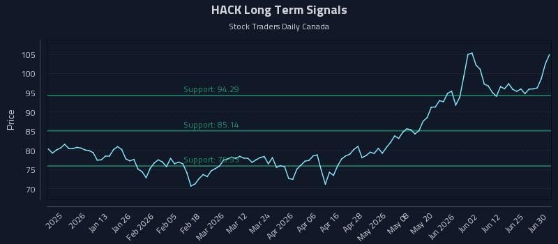 HACK Long Term Analysis for June 30 2026 HACK Long Term Analysis for June 30 2026