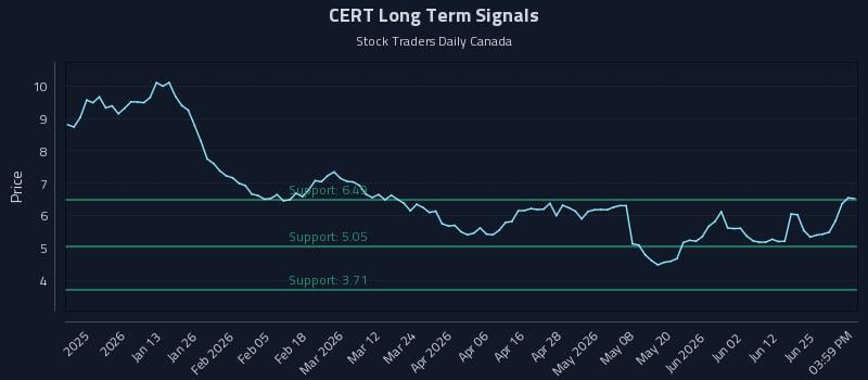 CERT Long Term Analysis for June 30 2026 CERT Long Term Analysis for June 30 2026