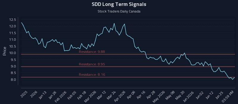 SDD Long Term Analysis for June 30 2026 SDD Long Term Analysis for June 30 2026