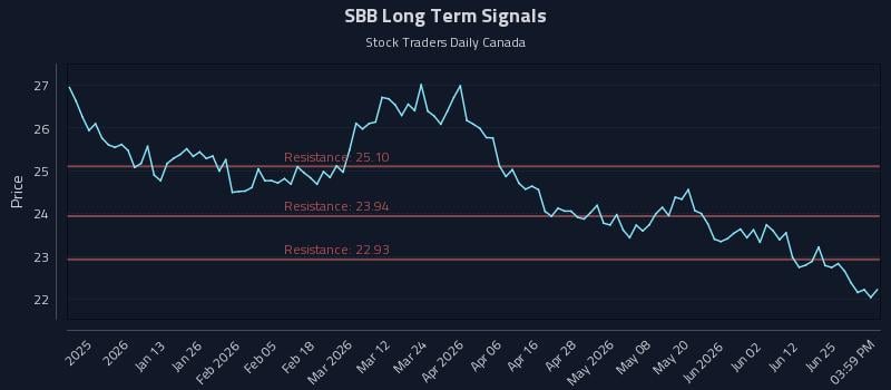 SBB Long Term Analysis for June 30 2026 SBB Long Term Analysis for June 30 2026