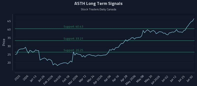 ASTH