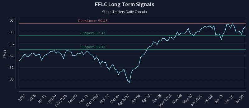 FFLC Long Term Analysis for June 30 2026 FFLC Long Term Analysis for June 30 2026
