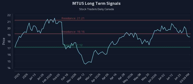 MTUS Long Term Analysis for June 30 2026 MTUS Long Term Analysis for June 30 2026