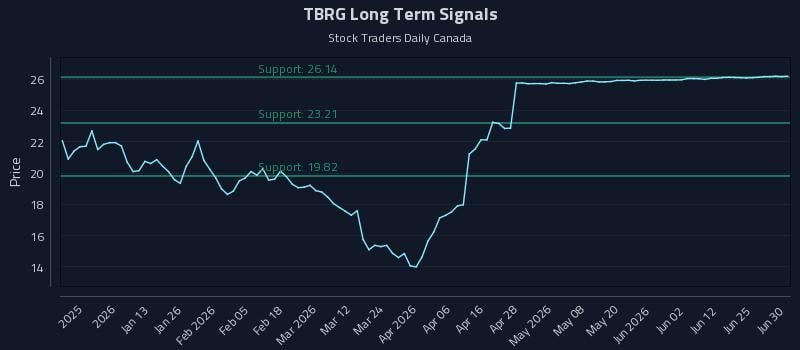 TBRG Long Term Analysis for June 30 2026 TBRG Long Term Analysis for June 30 2026