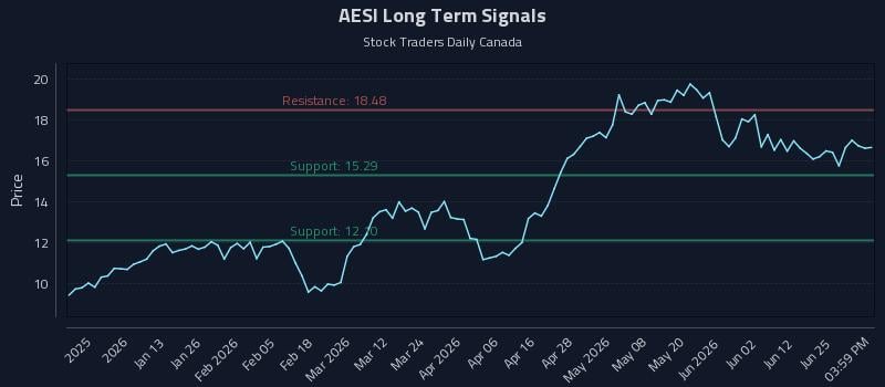 AESI Long Term Analysis for June 30 2026 AESI Long Term Analysis for June 30 2026
