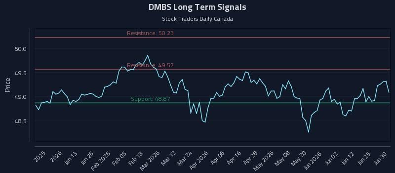 DMBS Long Term Analysis for June 30 2026 DMBS Long Term Analysis for June 30 2026