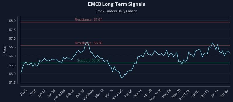 EMCB