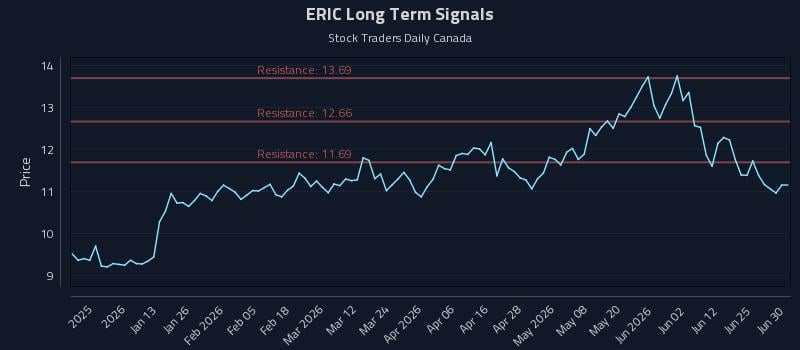 ERIC Long Term Analysis for June 30 2026 ERIC Long Term Analysis for June 30 2026