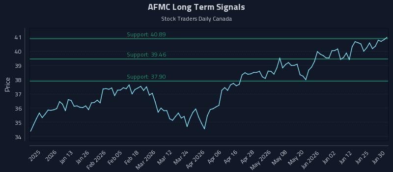 AFMC Long Term Analysis for June 30 2026 AFMC Long Term Analysis for June 30 2026