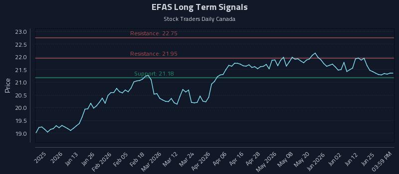 EFAS Long Term Analysis for June 30 2026 EFAS Long Term Analysis for June 30 2026