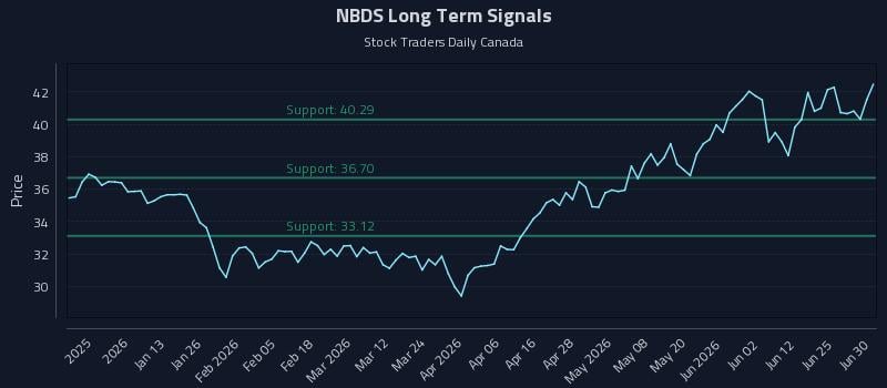 NBDS Long Term Analysis for June 30 2026 NBDS Long Term Analysis for June 30 2026