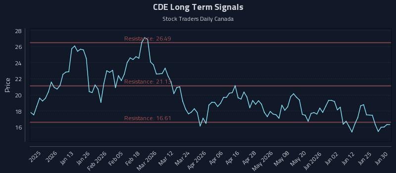 CDE Long Term Analysis for June 30 2026