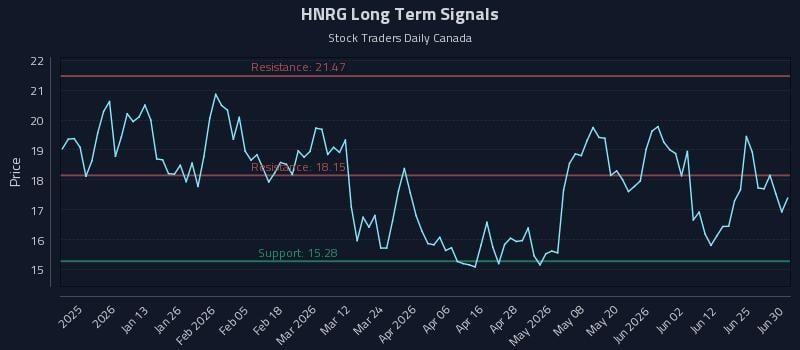 HNRG Long Term Analysis for June 30 2026 HNRG Long Term Analysis for June 30 2026