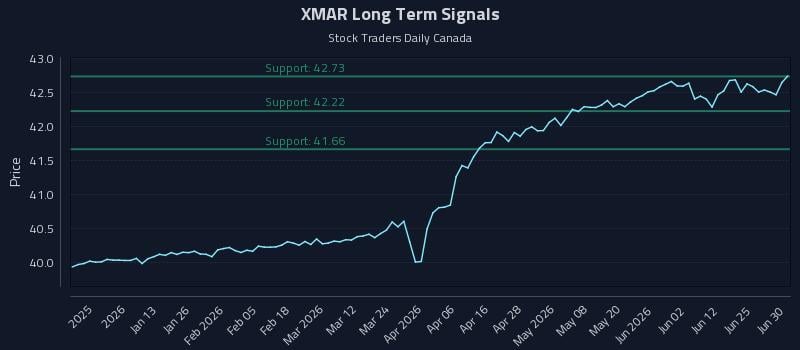 XMAR Long Term Analysis for June 30 2026 XMAR Long Term Analysis for June 30 2026
