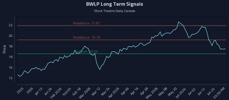 BWLP Long Term Analysis for June 30 2026 BWLP Long Term Analysis for June 30 2026