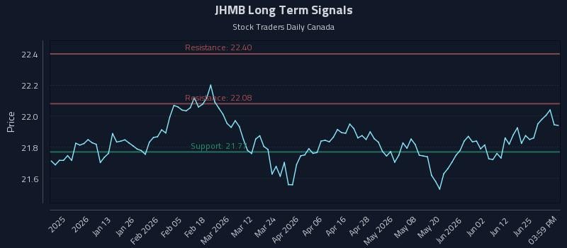 JHMB Long Term Analysis for June 30 2026 JHMB Long Term Analysis for June 30 2026