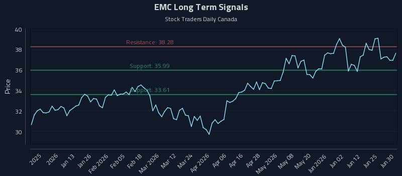 EMC Long Term Analysis for June 30 2026 EMC Long Term Analysis for June 30 2026