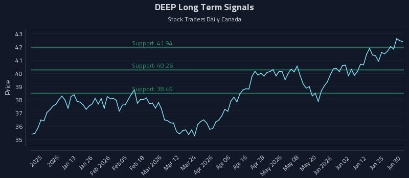 DEEP Long Term Analysis for June 30 2026 DEEP Long Term Analysis for June 30 2026
