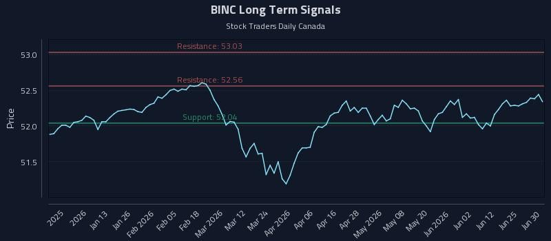 BINC Long Term Analysis for June 30 2026