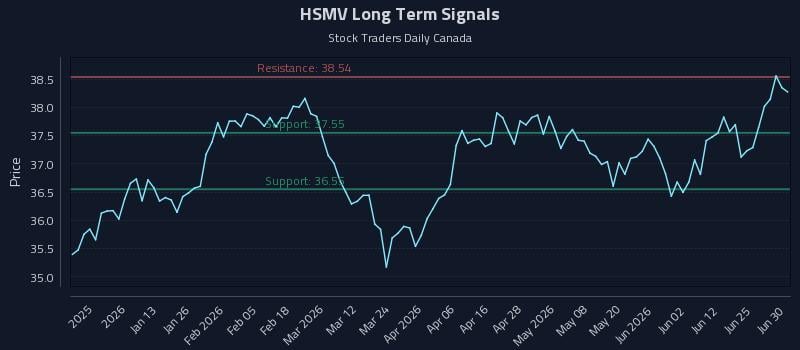 HSMV Long Term Analysis for June 30 2026