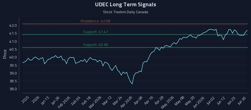 UDEC Long Term Analysis for June 30 2026 UDEC Long Term Analysis for June 30 2026