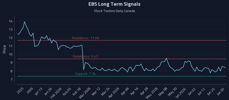 EBS Long Term Analysis for June 30 2026 EBS Long Term Analysis for June 30 2026