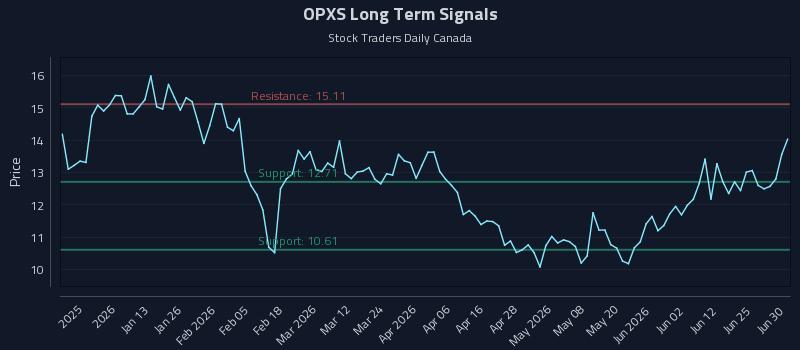 OPXS