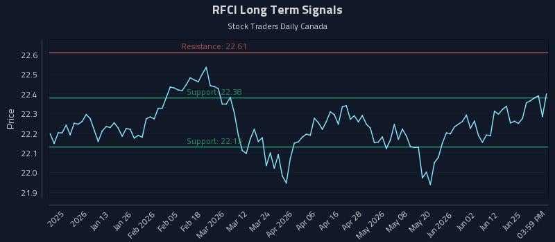 RFCI Long Term Analysis for July 1 2026 RFCI Long Term Analysis for July 1 2026