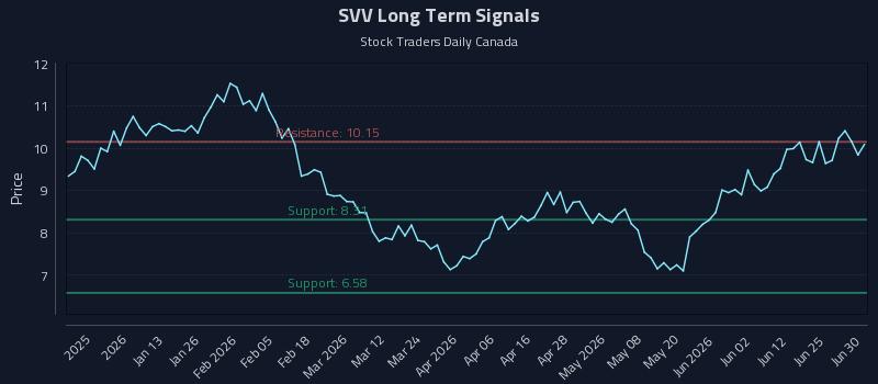 SVV Long Term Analysis for July 1 2026 SVV Long Term Analysis for July 1 2026