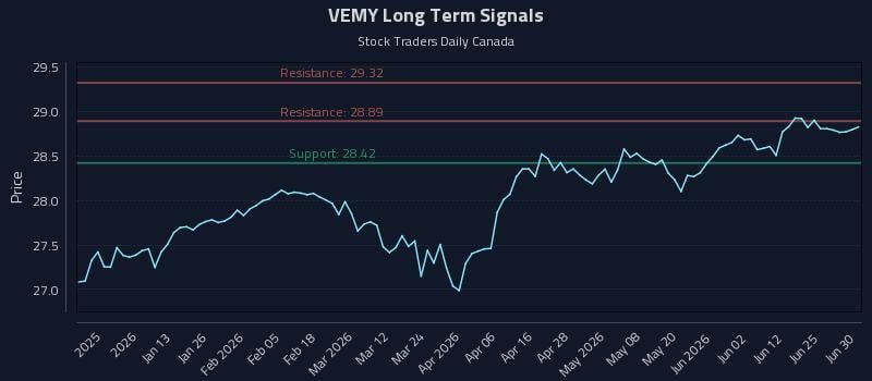 (VEMY) and the Role of Price-Sensitive Allocations