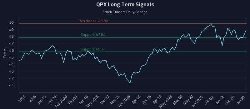 QPX Long Term Analysis for July 1 2026 QPX Long Term Analysis for July 1 2026
