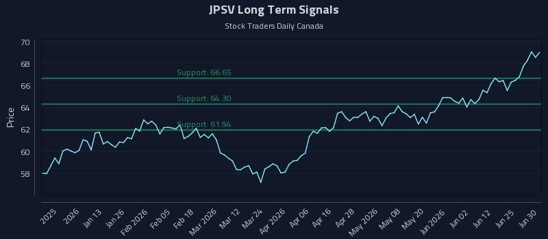 JPSV Long Term Analysis for July 1 2026