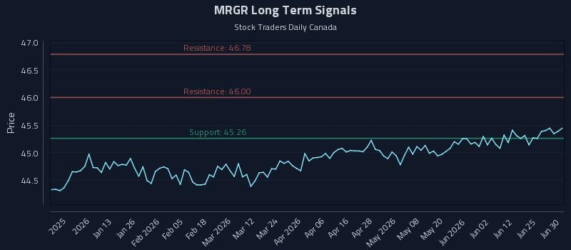 MRGR Long Term Analysis for July 1 2026