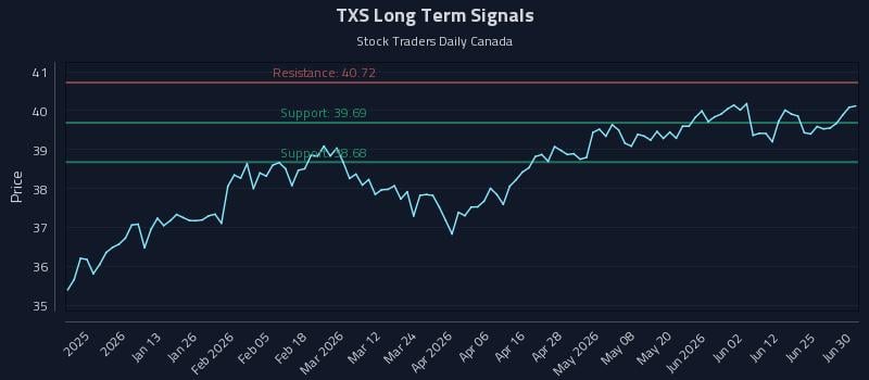 TXS
