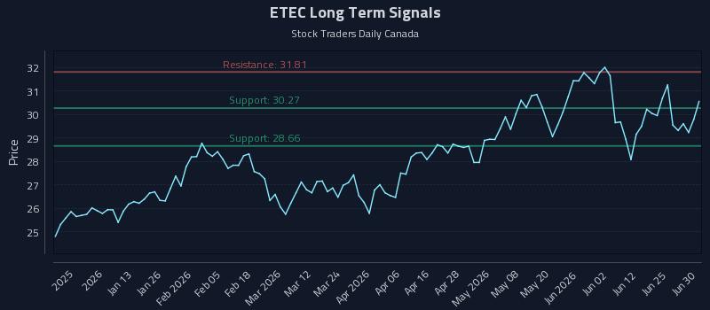 ETEC Long Term Analysis for July 1 2026 ETEC Long Term Analysis for July 1 2026